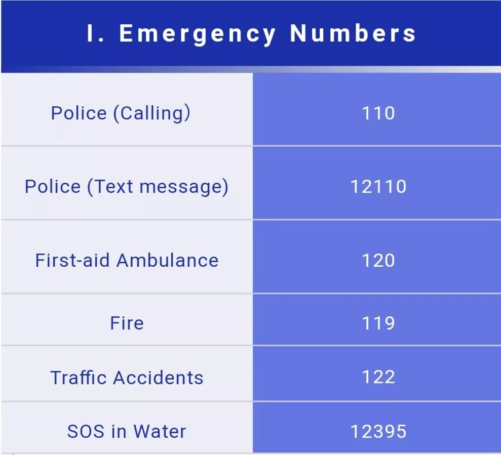 emergency-helpline-contact-numbers-in-china-daily-china-life