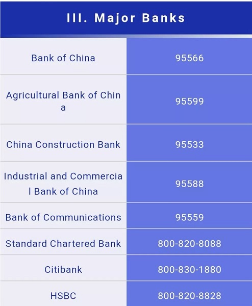 EMERGENCY HELPLINE & CONTACT NUMBERS IN CHINA - Daily China Life