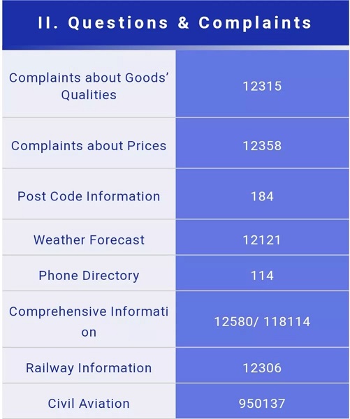 EMERGENCY HELPLINE & CONTACT NUMBERS IN CHINA - Daily China Life